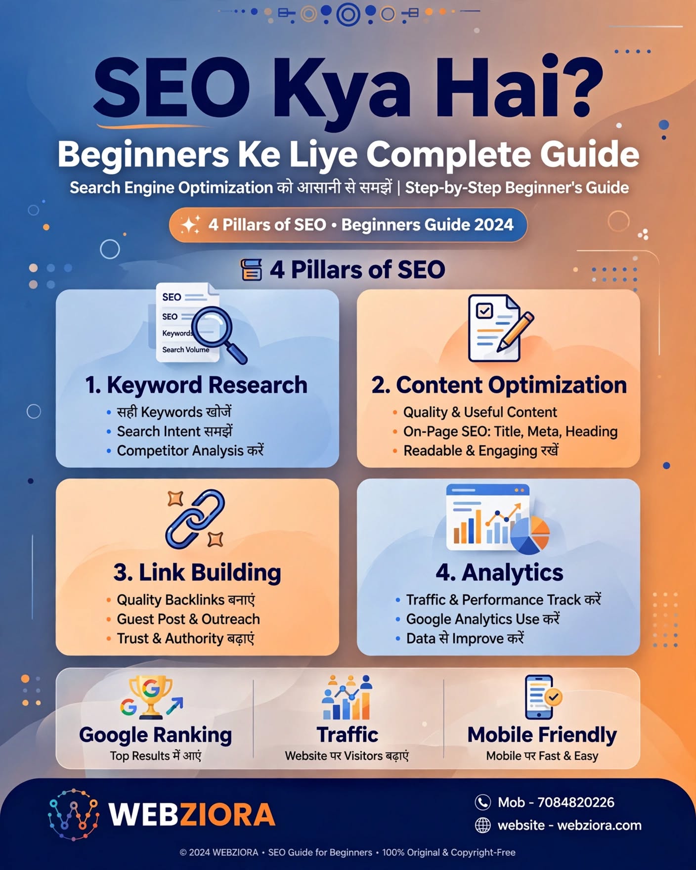 SEO क्या है? Beginners के लिए Complete Guide