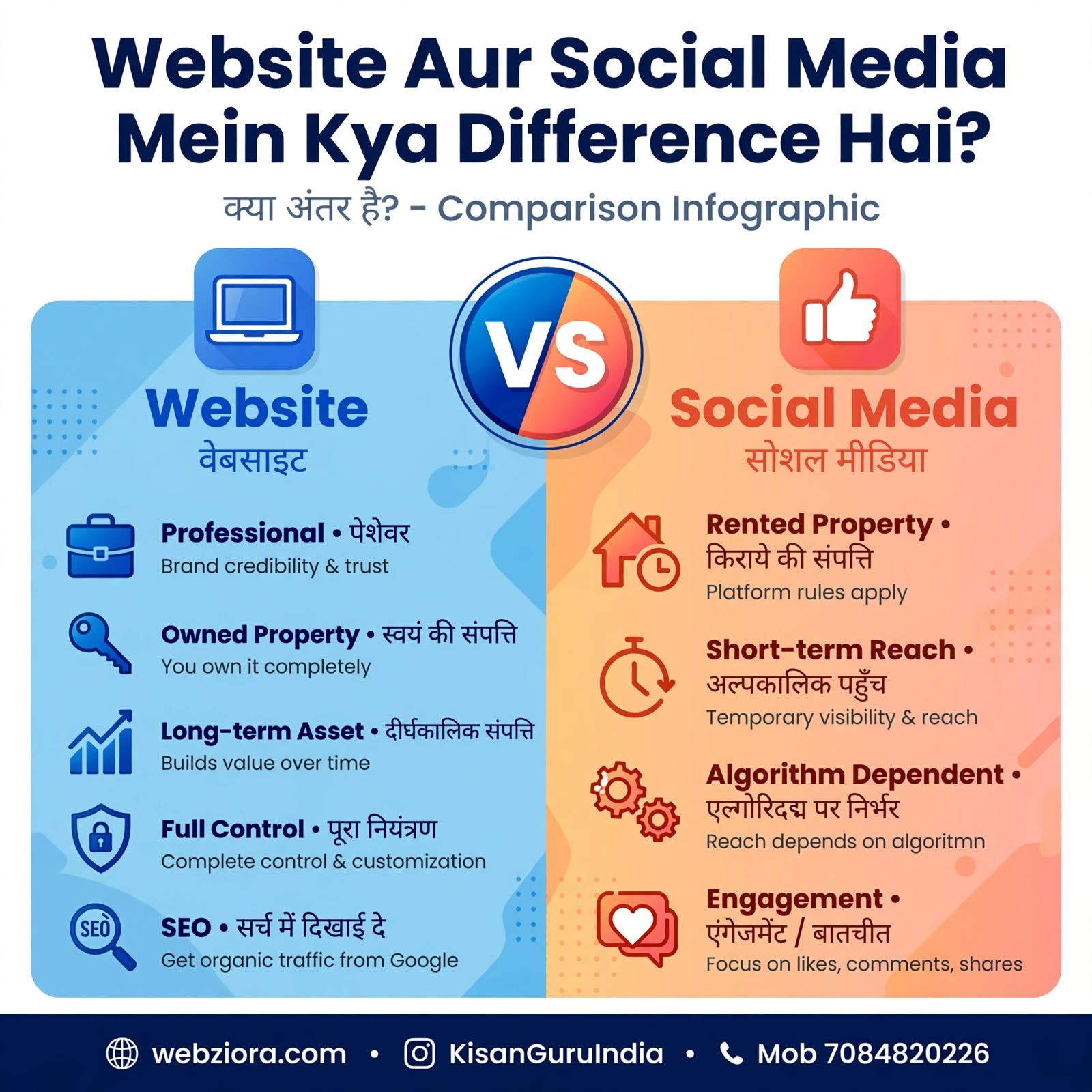 Website Aur Social Media Mein Kya Difference Hai